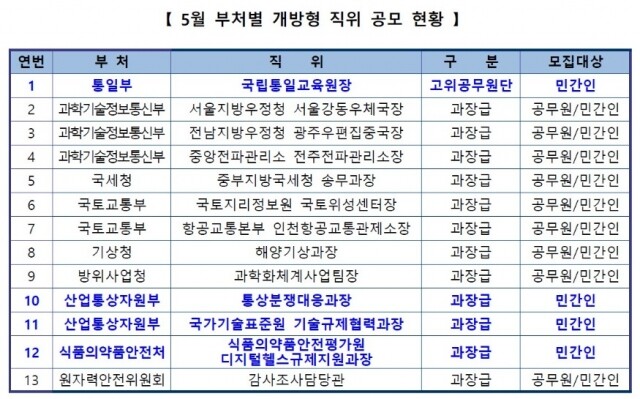 개방형 직위.jpg