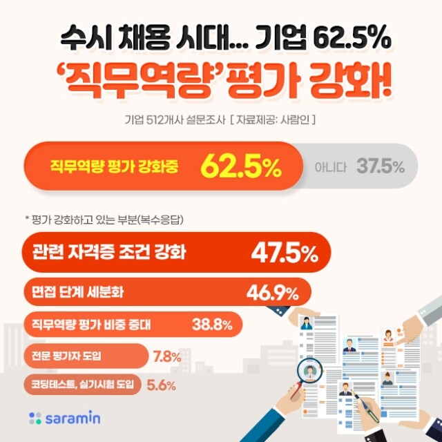 직무역량 평가 강화.jpg