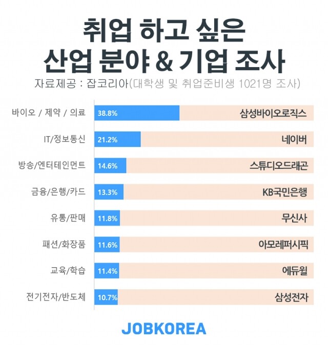Z세대 취업선호도 조사.jpg
