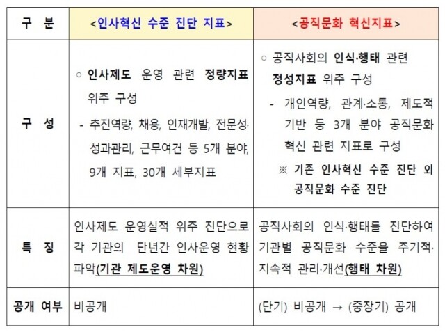 인사혁신처 혁신지표.jpg