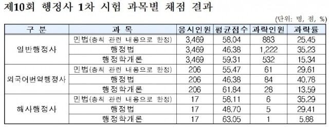 화면 캡처 2022-06-29 142037.jpg