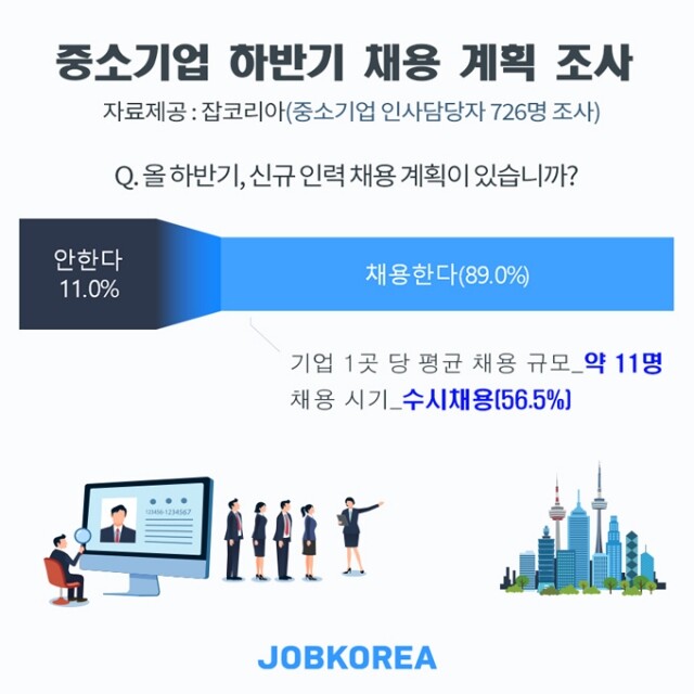 중소기업 직원 채용.jpg