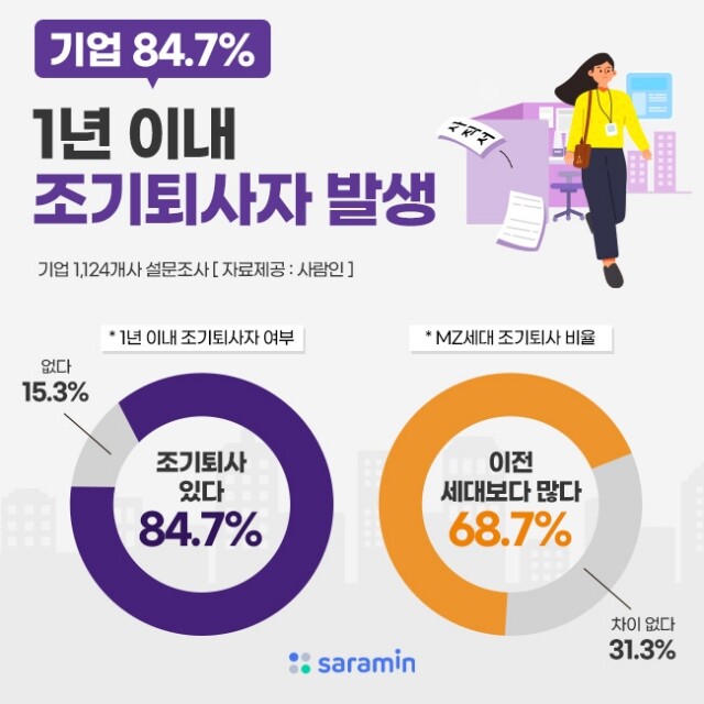 기업들 인재 유출 심각.jpg