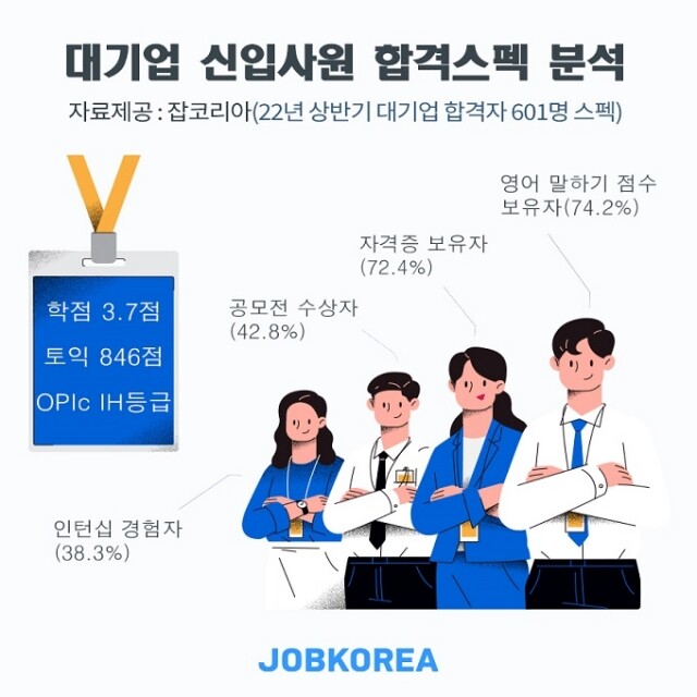 대기업 취업자의 합격스펙.jpg