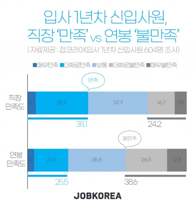 신입사원 입사 만족도.jpg