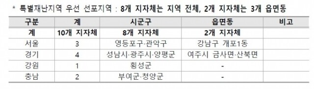폭우 특별재난지역 선포.jpg