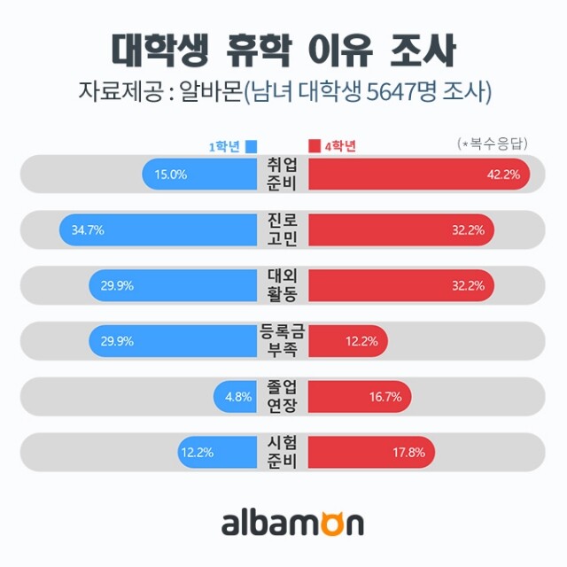 대학생 휴학 계획.jpg