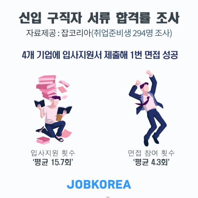 입사지원 시 면접 응시기회 횟수.jpg