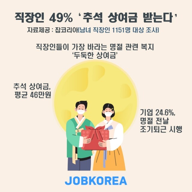 추석 상여금.jpg