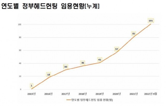 개방형 직위 채용.jpg
