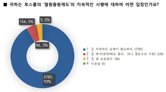 로스쿨 결원추원제도 설문조사.jpg