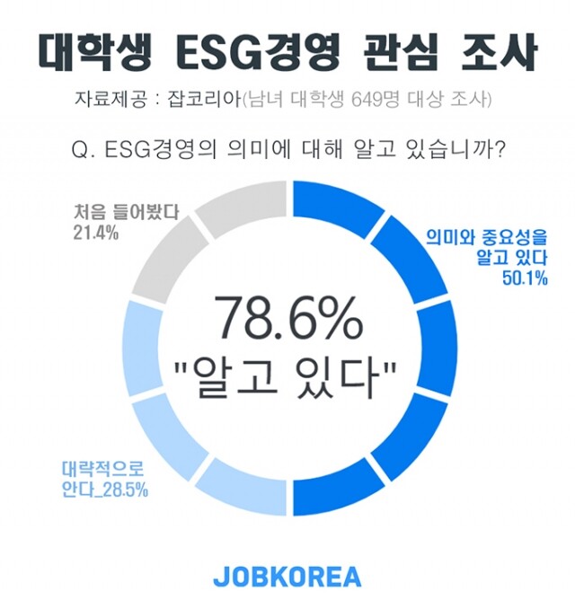 대학생 ESG 경영.jpg
