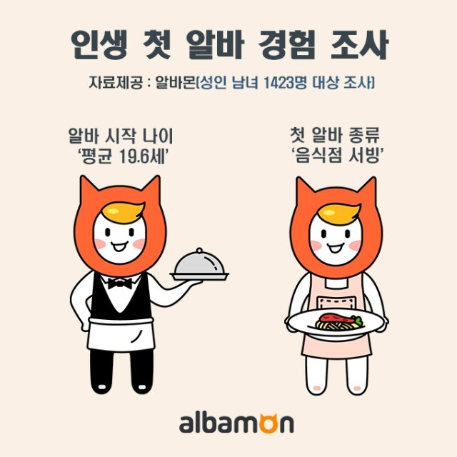 인생 첫 알바 시작.jpg