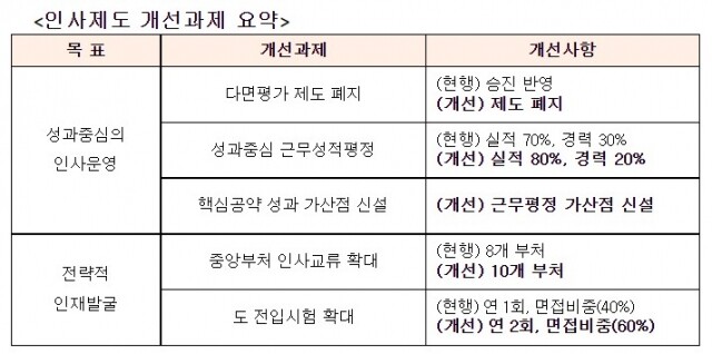 강원도 인사제도 개선.jpg