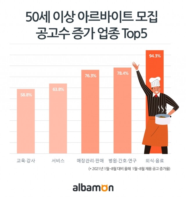 50대 이상 장년층 아르바이트 공고.jpg