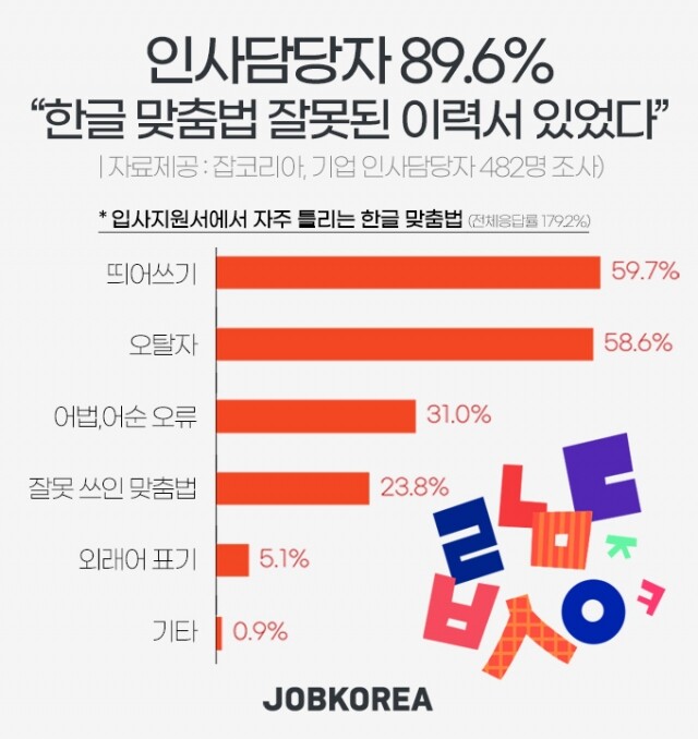 한글 맞춤법.jpg