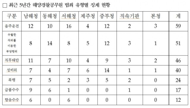 해양경찰공무원 징계.jpg