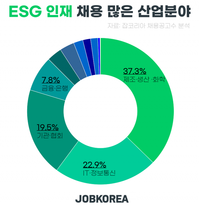 esg 채용 분야.png