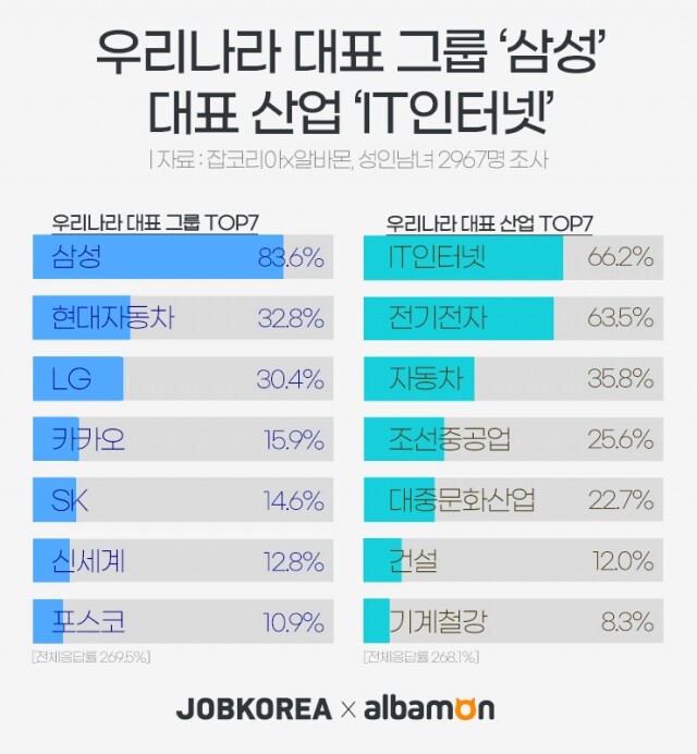 우리나라 대표기업과 산업 설문조사.jpg