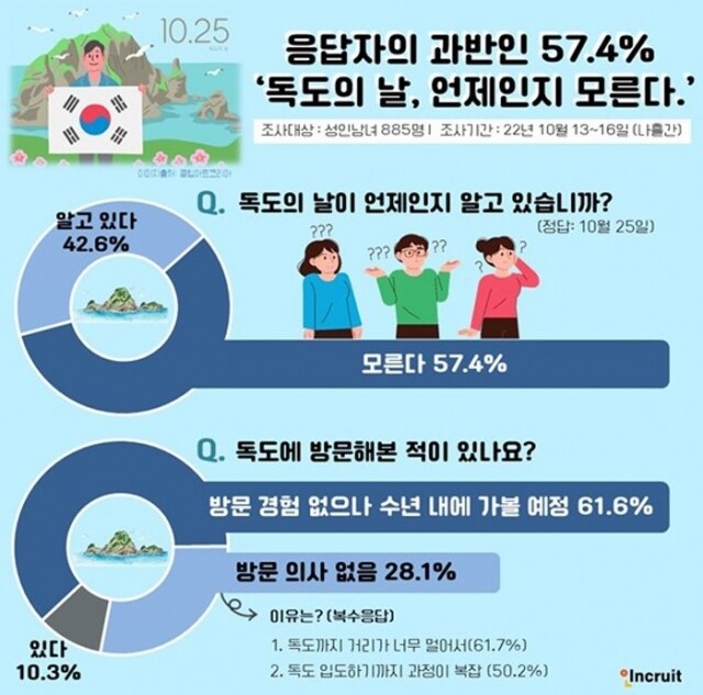 독도 국민 인식 조사.jpg