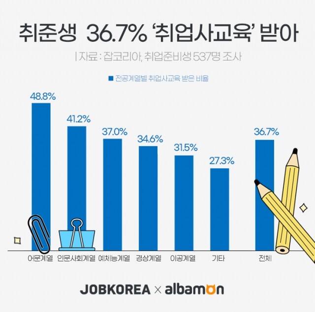 취준생 사교육.jpg