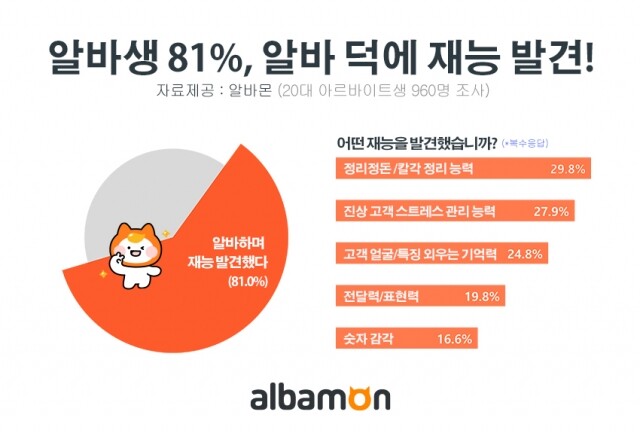 20대에게 알바란.jpg