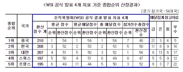 국제기능 올림픽 대회.jpg
