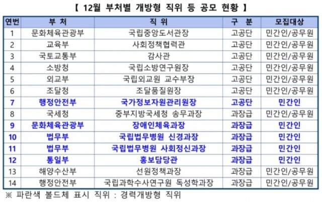 개방형 직위.jpg