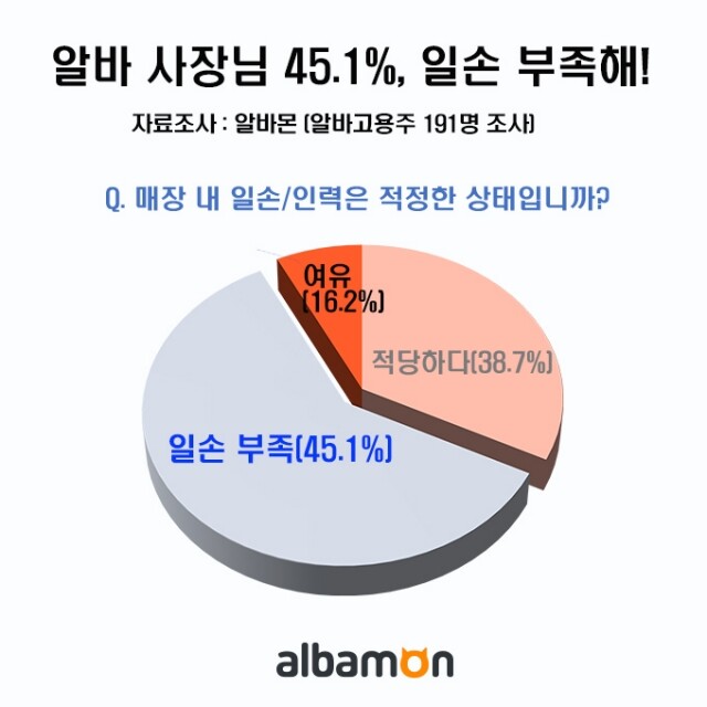 워라밸에 대한 사장님 생각.jpg