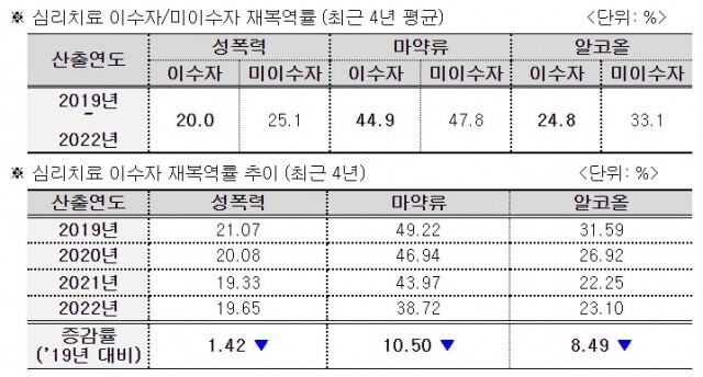 심리치료 수형자.jpg