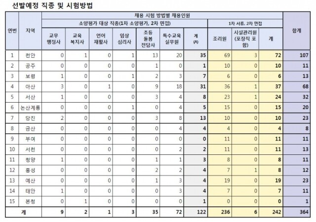 충남교육청 교육공무직원.JPG