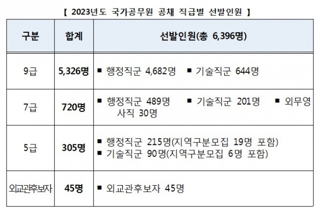 국가공무원 선발인원.jpg