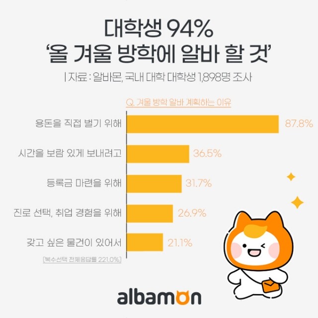 대학생 겨울방학 알바 계획.jpg