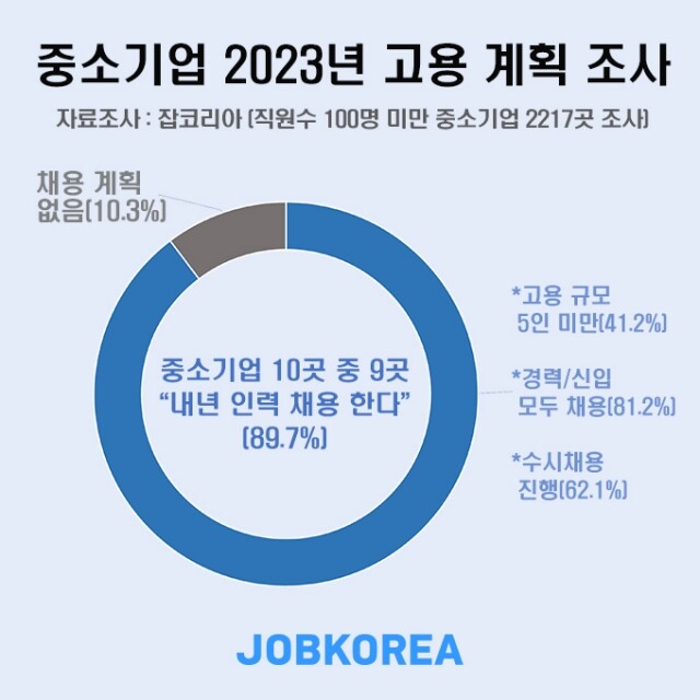 중소기업 채용.jpg