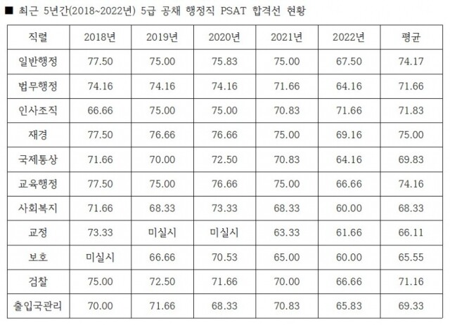 5급 공채 합격선.jpg