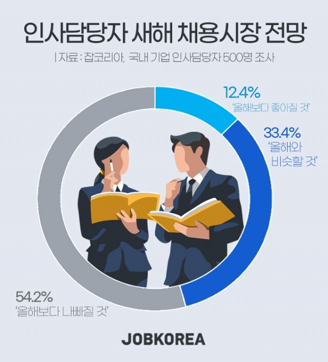 인사담장자 취업 전망.jpg