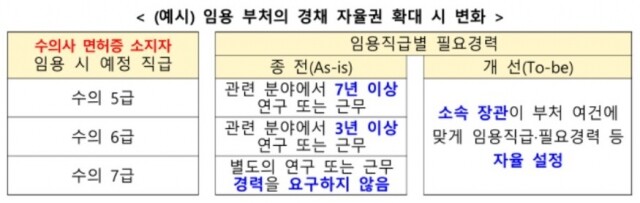 채용요건 완화.jpg