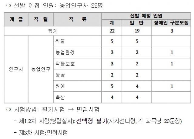 농촌진흥청 채용.jpg