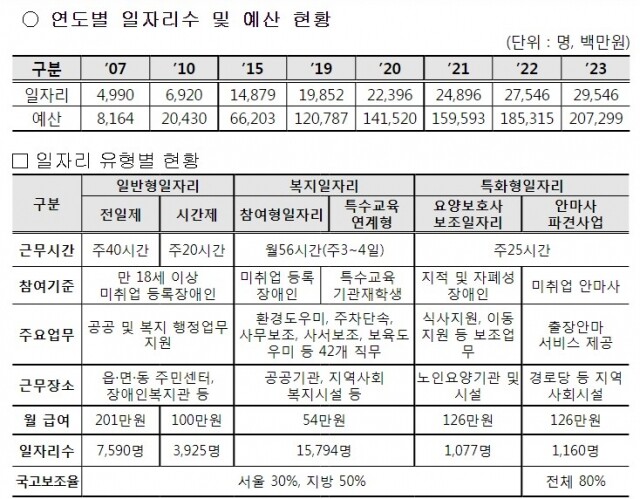 장애인 일자리 확대.jpg