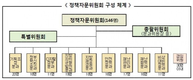 행정안전부 정책자문위원회.jpg