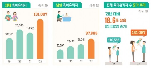 육아휴직 사용 기간 늘었다.jpg