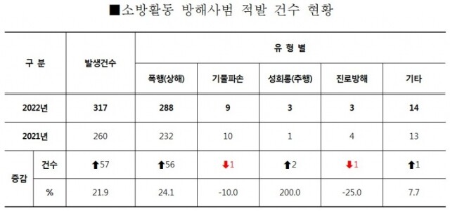 소방활동 방해사범.jpg