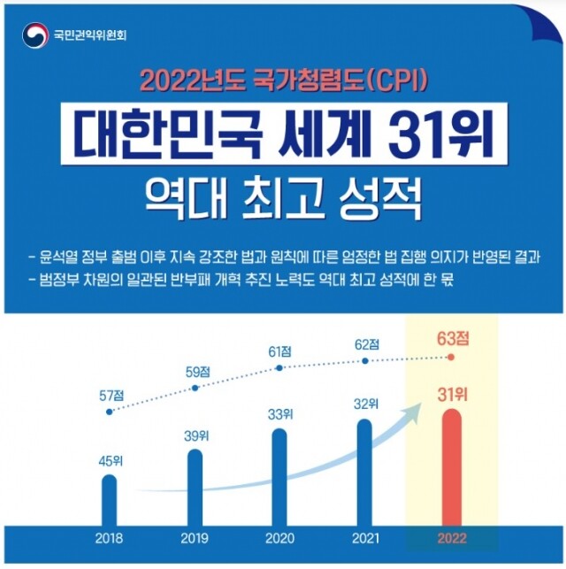 청렴도 순위.jpg
