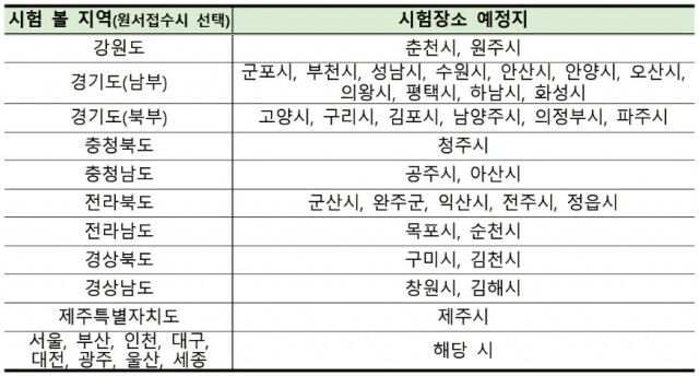 국가직 9급 시험장소 예정지.jpg