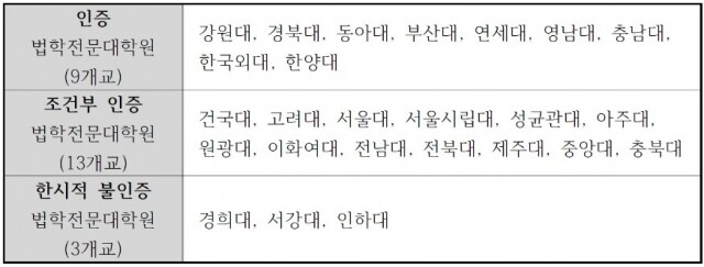 로스쿨 평가결과.jpg