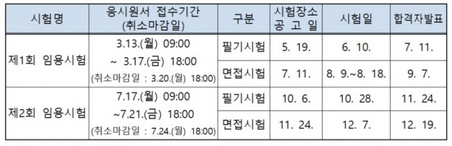 울산시 지방공무원.jpg