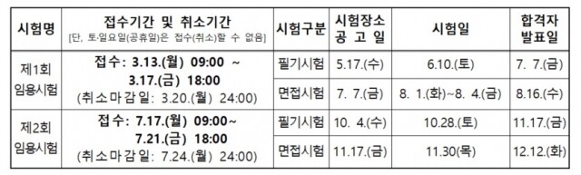 대전시 지방공무원.jpg