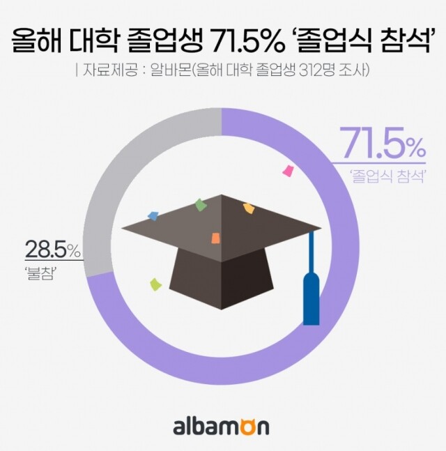 2023-0216 AM 졸업식 참석.jpg