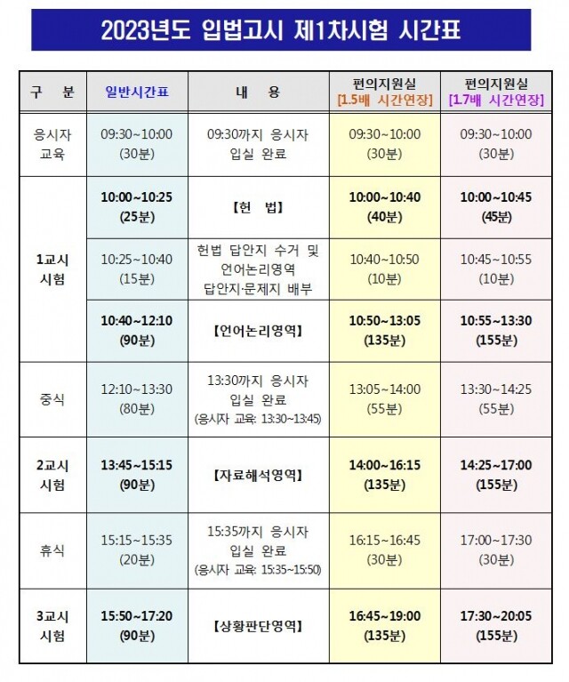 입법고시 시험시간.JPG
