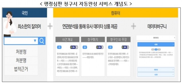 국민권익위 행정심판 청구.jpg